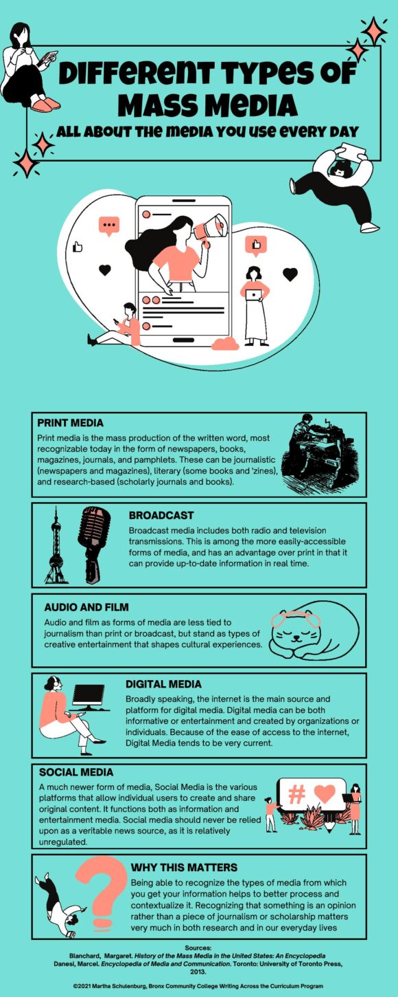 What Are 4 Types Of Mass Media